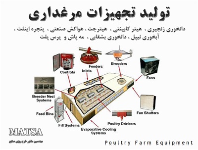 طرح توجیهی تجهیزات مرغداری