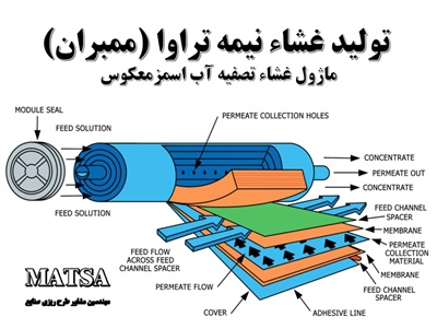 طرح توجیهی ممبران غشاء نیمه تراوا اسمز معکوس